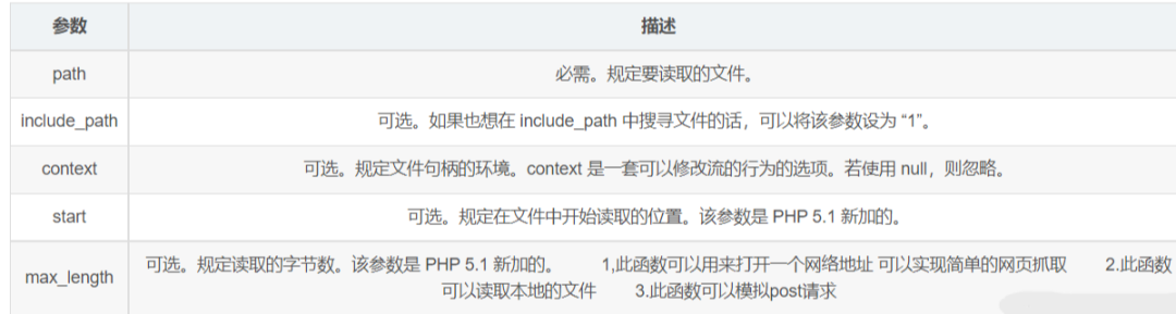【PHP】PHP实现网络请求的方法及函数总结