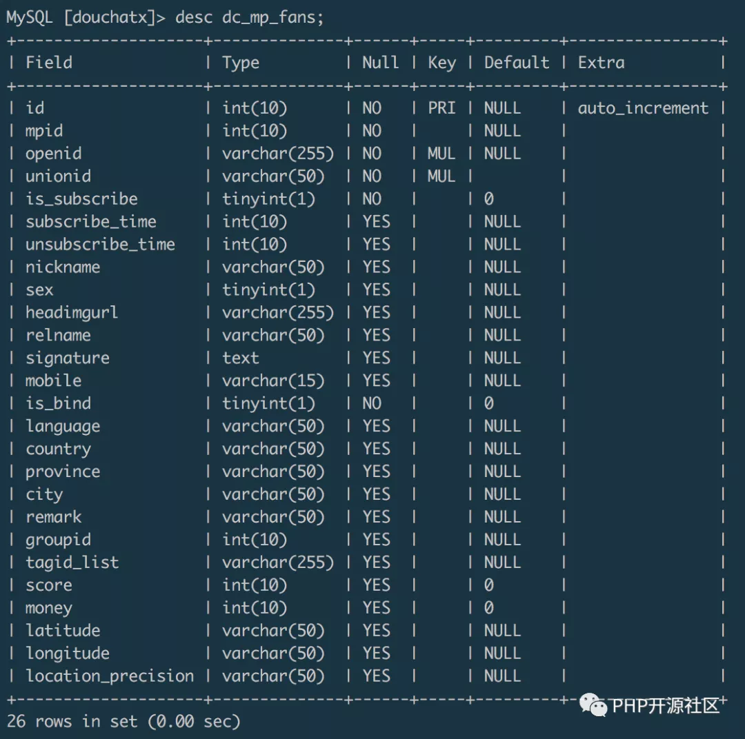 【MySQL】Mysql百万级数据迁移